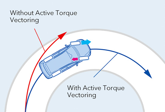 Active Torque Vectoring