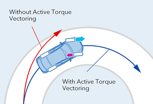 Active Torque Vectoring