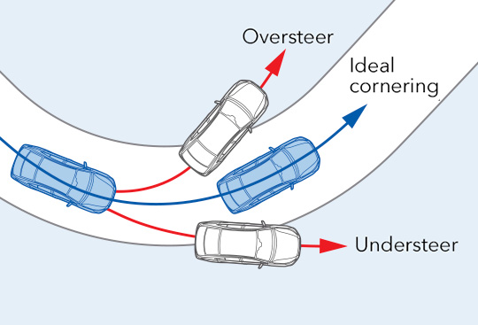 Vehicle Dynamics Control System