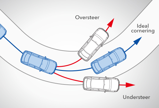 Vehicle Dynamics Control System