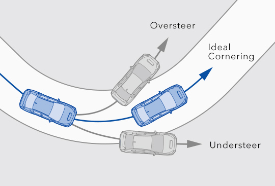 Multi-mode Vehicle Dynamics Control System