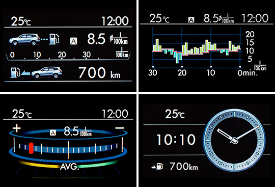 High-grade Multifunction Display